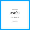 สารบับ อ่านว่า?, คำในภาษาไทย สารบับ อ่านว่า สา-ระ-บับ